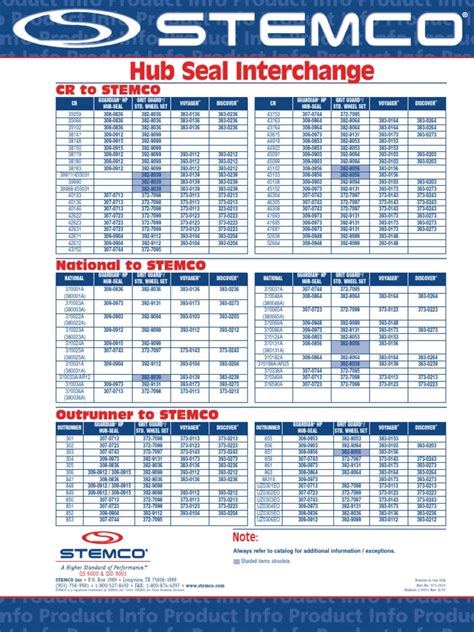 wheel seal replacement chart